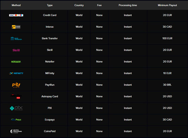 Payment and Withdrawal Options